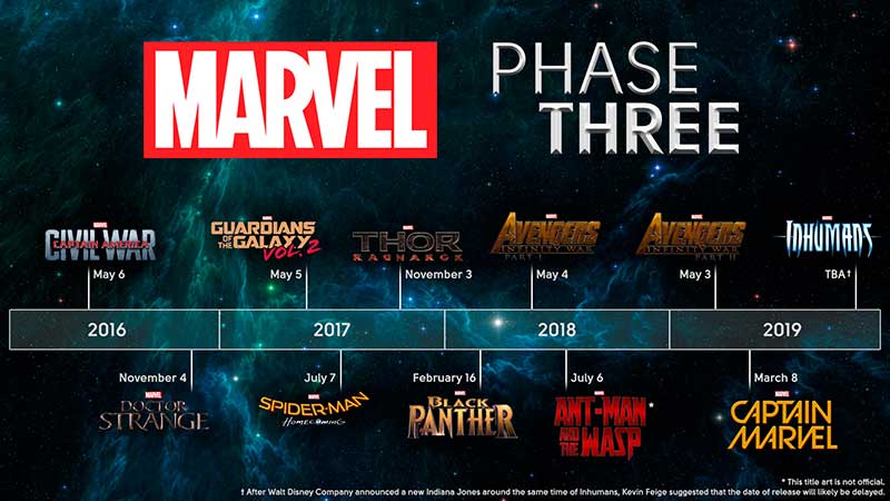 Marvel Phase 3