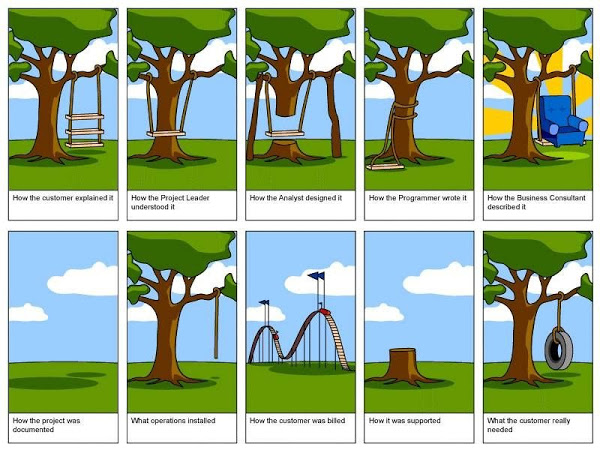 Software Development Comic