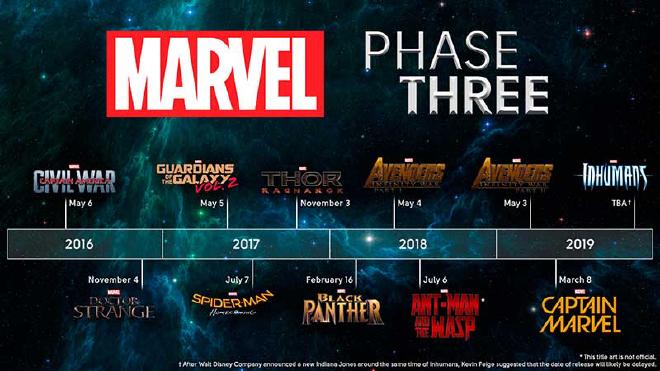 Marvel Phase 3