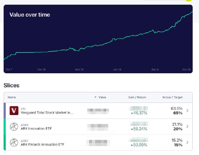 M1 Finance - ETFs